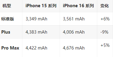 青龙苹果16维修分享iPhone16/Pro系列机模再曝光