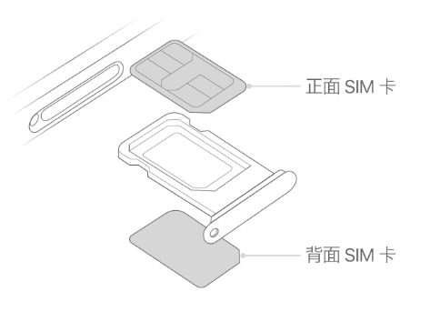 青龙苹果15维修分享iPhone15出现'无SIM卡'怎么办 