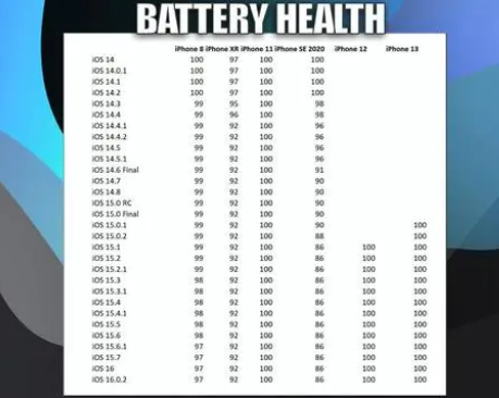 青龙苹果手机维修分享iOS16.0.2值得升级吗 