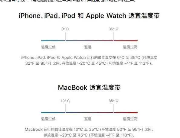 青龙苹果13维修分享iPhone 13耗电越来越快怎么办 