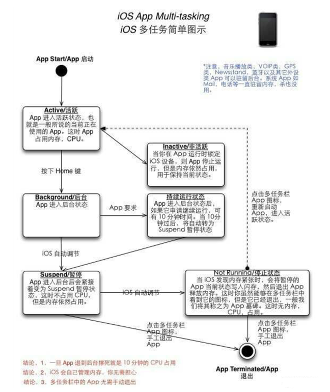 青龙苹果手机维修分享iPhone 为什么不加大内存 