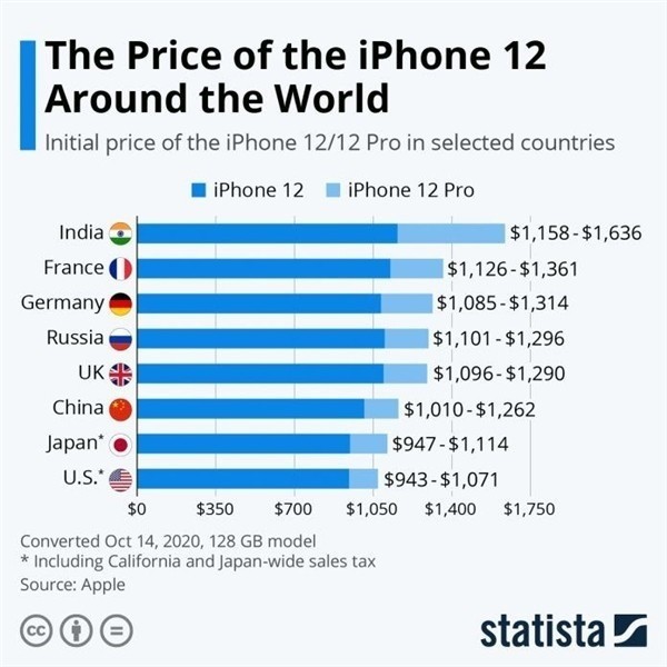 青龙苹果手机维修分享哪个购买iPhone 12/12 Pro更便宜 